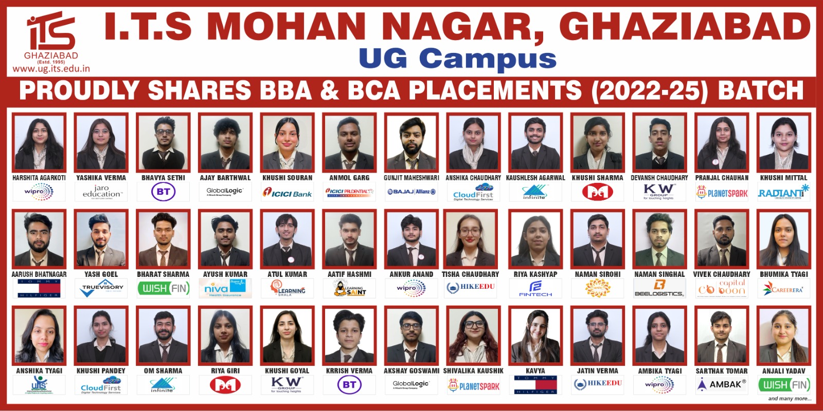 Top UG colleges in Ghaziabad